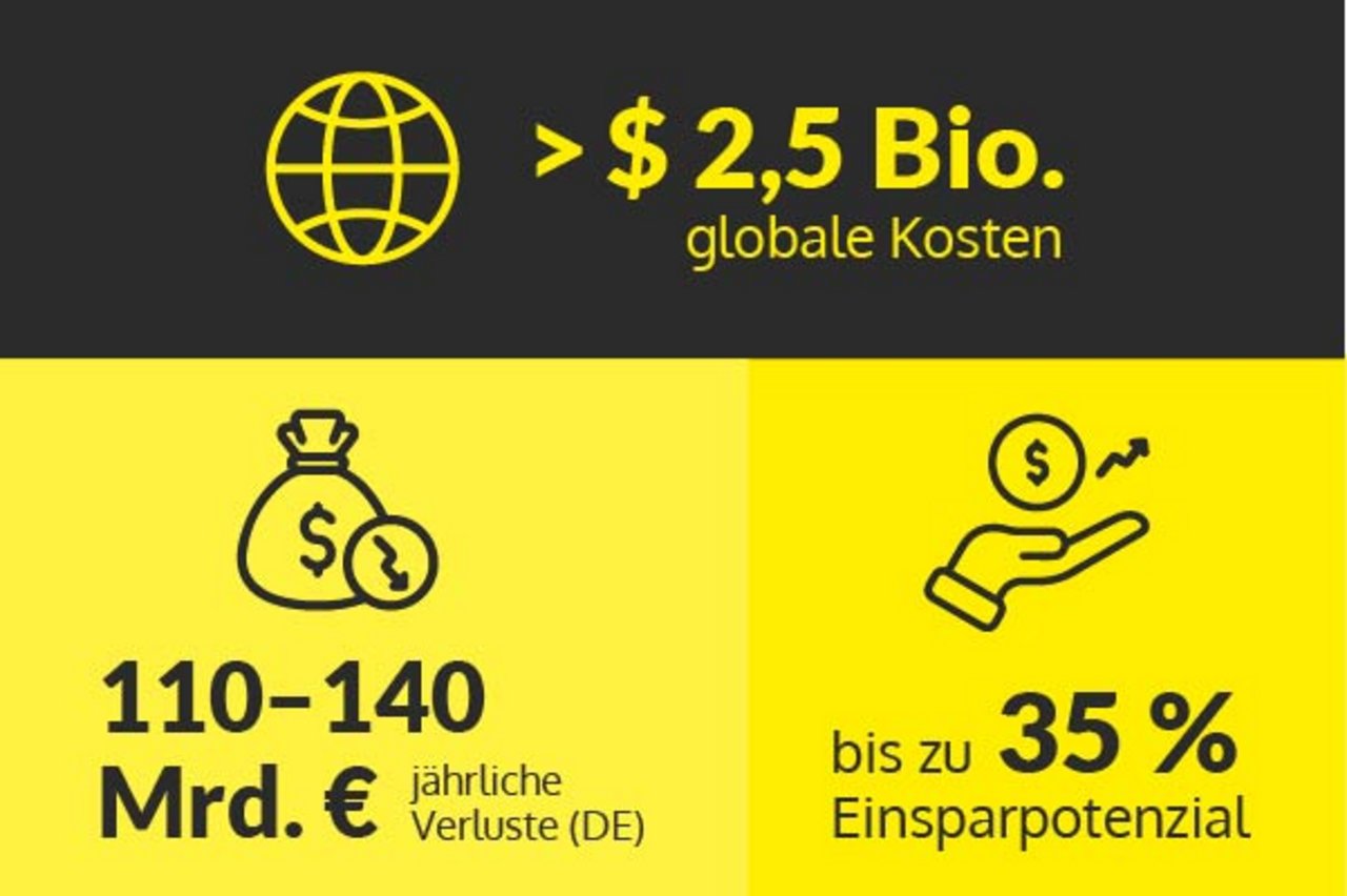 Infografik zu weltweiten Kosten von Korrosion und Einsparpotenzial